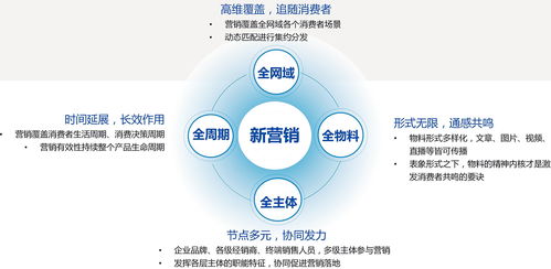 2017新營銷白皮書發(fā)布 如何在互聯(lián)網(wǎng)下半場搶占先機？